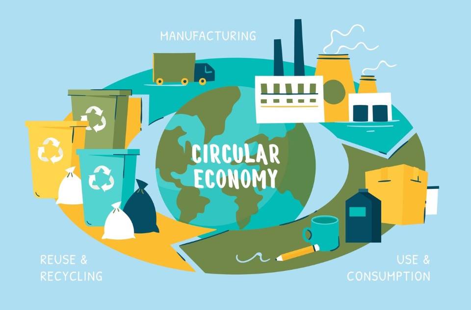 Circular-Economy